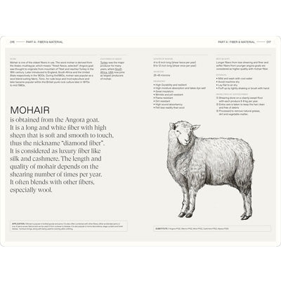 Fashionary : Textilepedia - Image 3